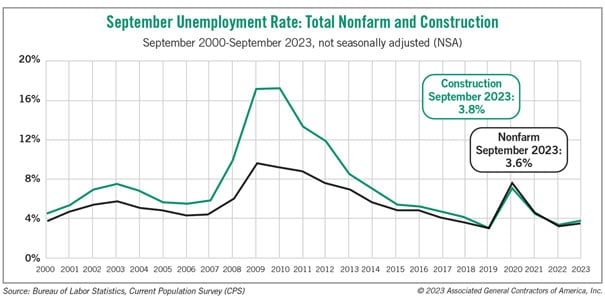 UnemployRateChart