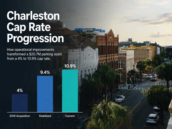 CharlestonCapRateImage