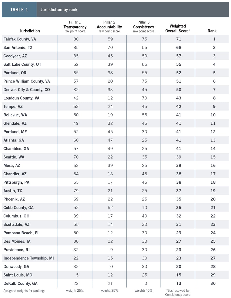 TABLE 1-Jurisdiction by rank
